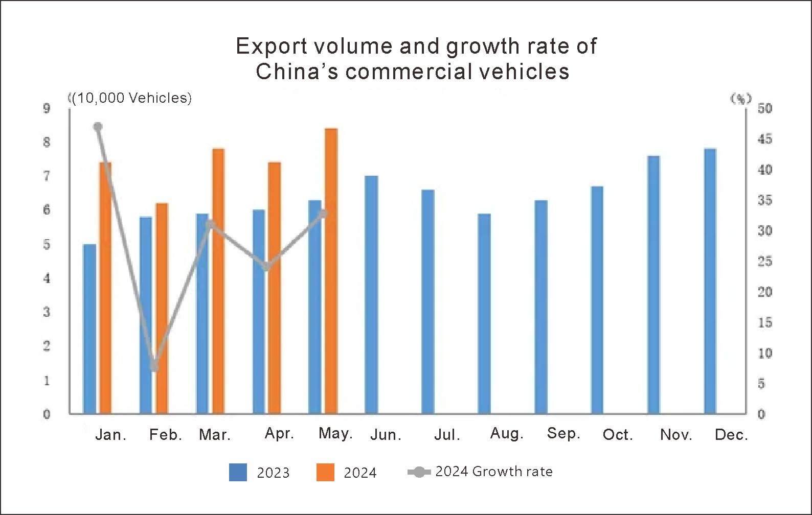 Exportation de l'auto en Chine (3)