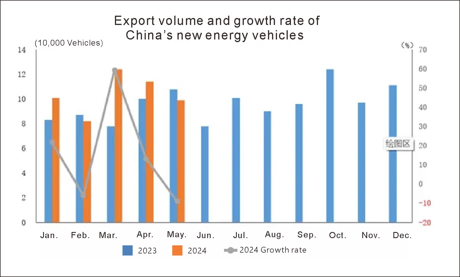 China Nouveau véhicule énergétique (3)