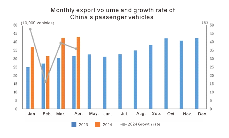Exportation de l'auto en Chine (2)