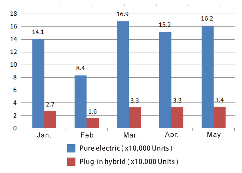 Nouvelle voiture de tourisme d'&eacute;nergie (4)